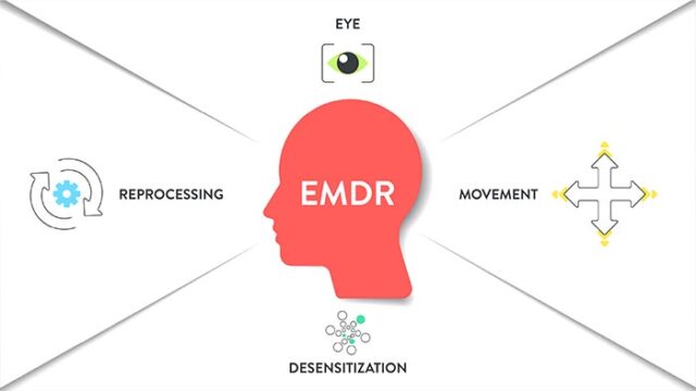 EMDR DRAWING DIAGRAM